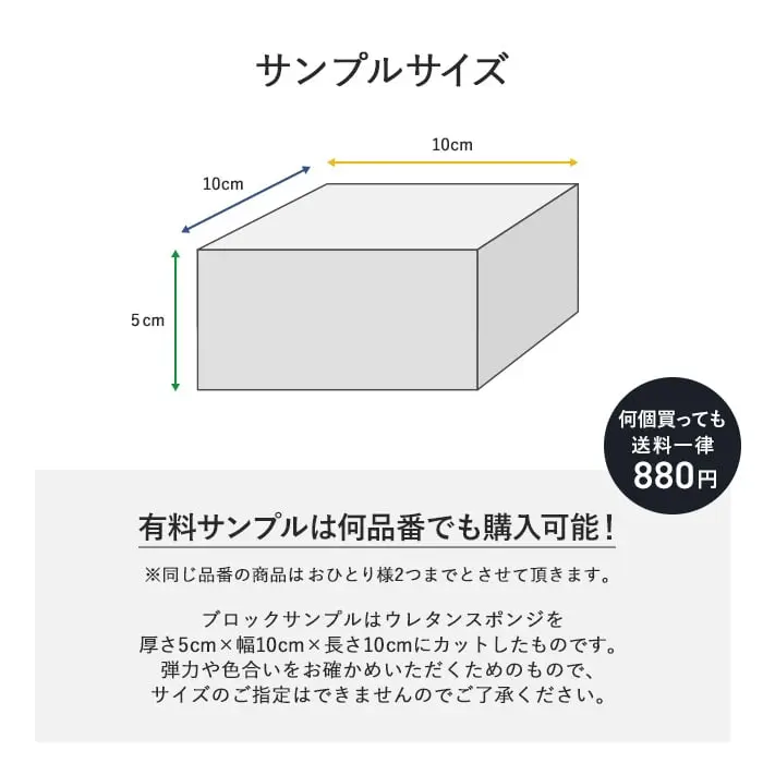 サンプルサイズ