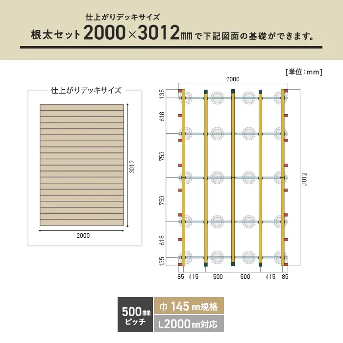 必要数の目安
