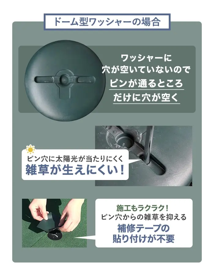 ドーム型ワッシャーの場合