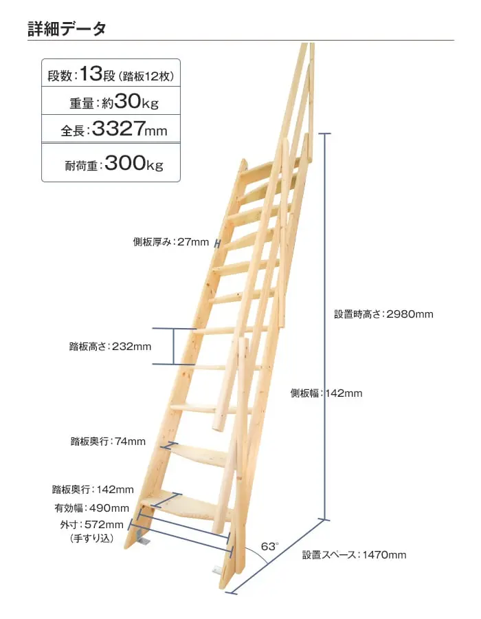 デザインステップ 詳細データ