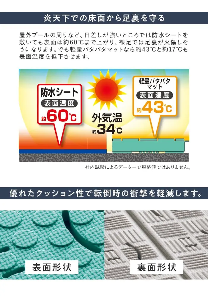 【法人・個人事業主様専用】テラモト 軽量パタパタマット 900×2000 3枚セット【掲載品番】TEKPPM-3-GN / TEKPPM-3-GY