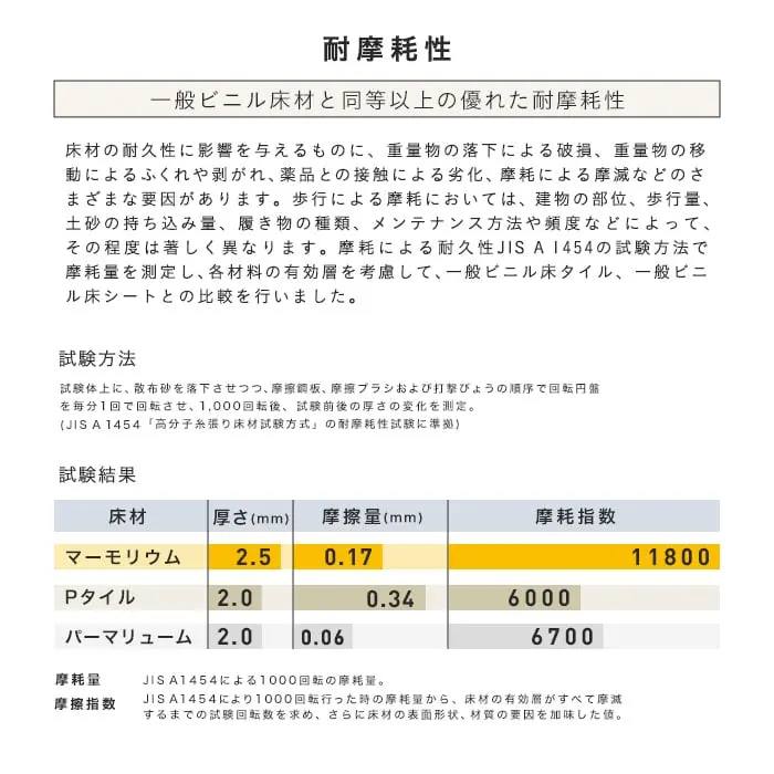 耐摩耗性