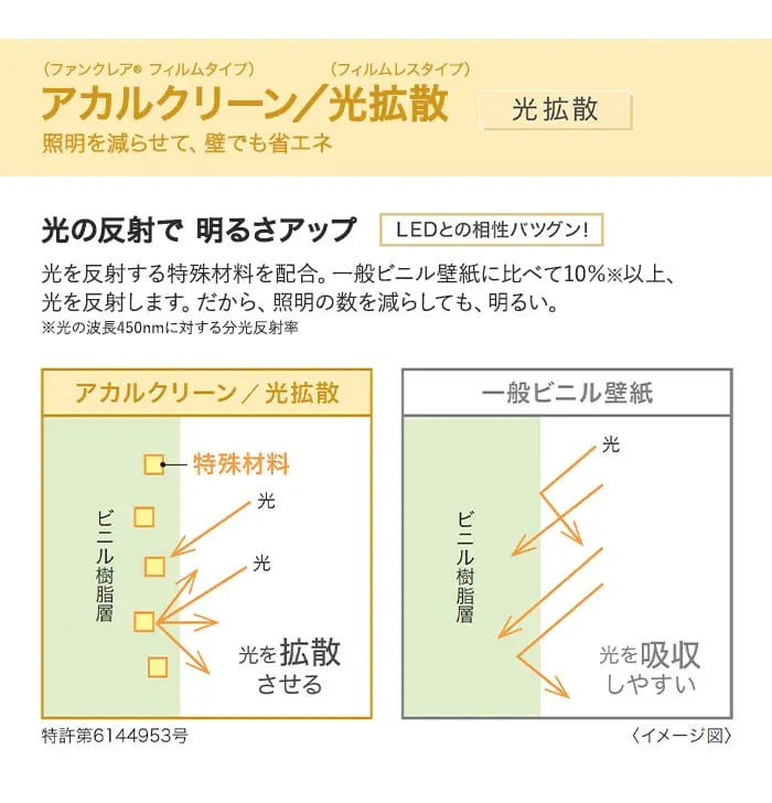 アカルクリーン/光拡散