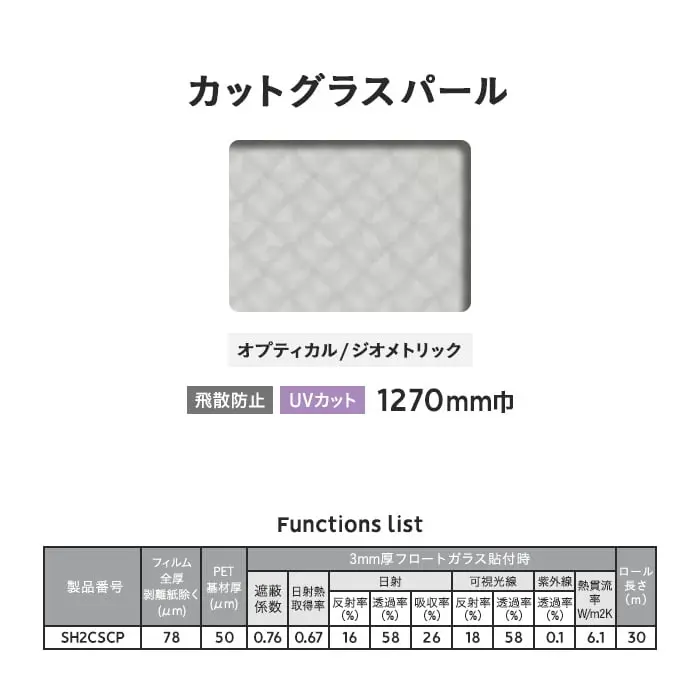Functions list