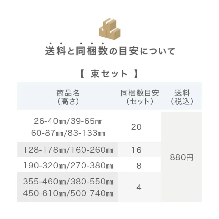 送料と同梱数の目安について