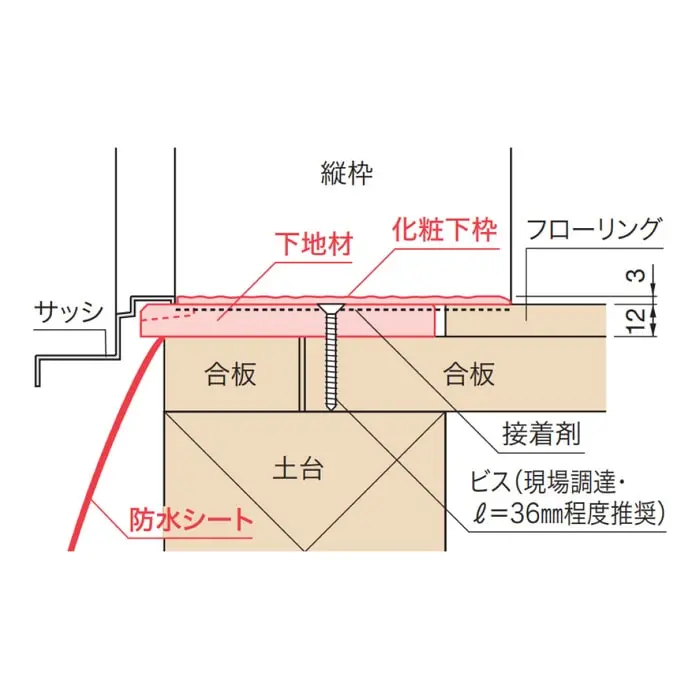 化粧下枠後付けタイプを浴室出入口の床に納めた断面図