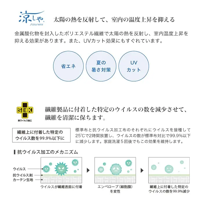 太陽の熱を反射して、室内の温度上昇を抑える