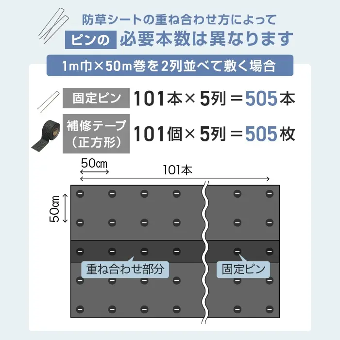 防草シートの重ね合わせ方によってピンの必要本数は異なります