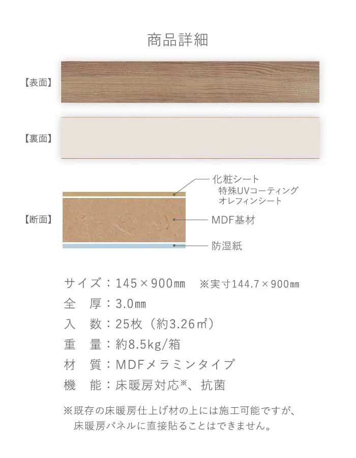 表面、裏面、断面
