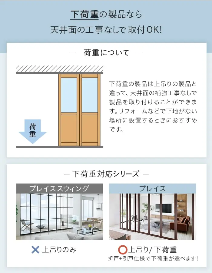 天井面の工事なしで取付OK!