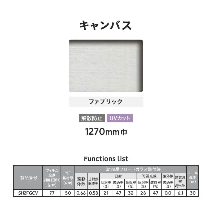 Functions list