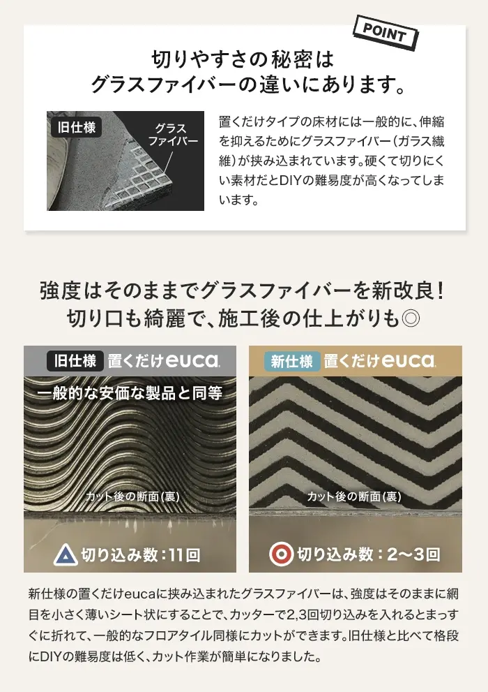 切りやすさの秘密はグラスファイバーの達いにあります。