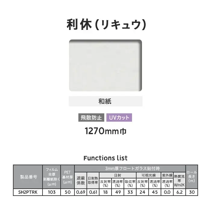 Functions list