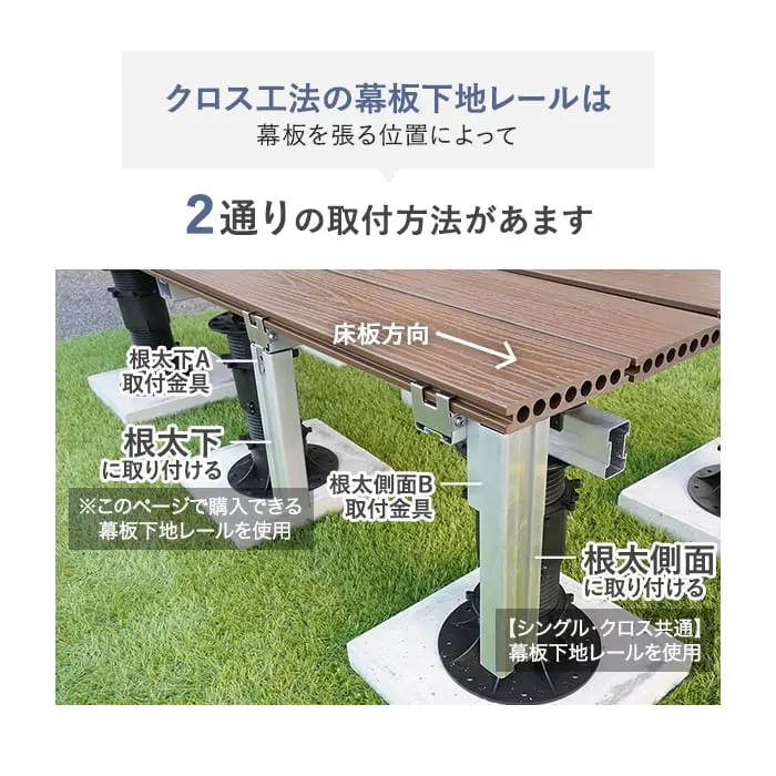 2通りの取付方法があます