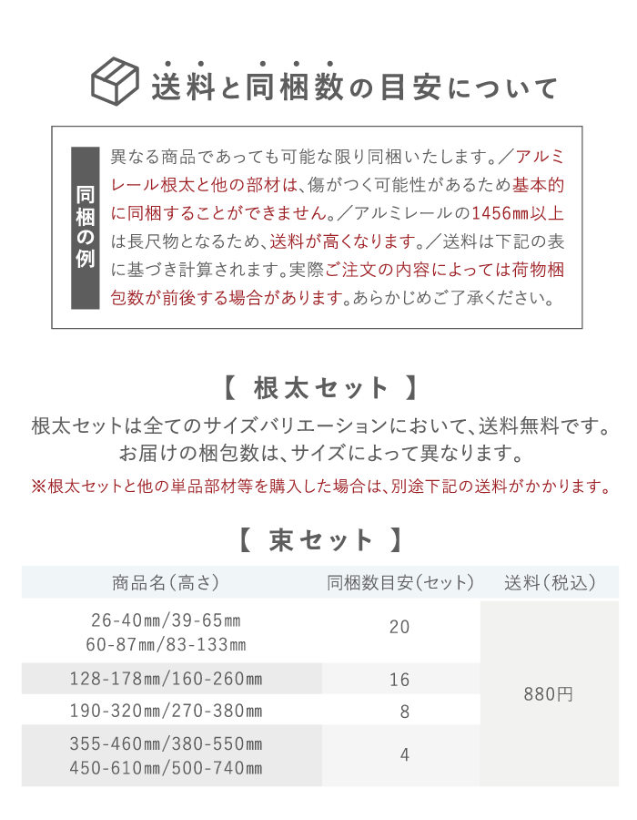 送料と同梱数の目安について