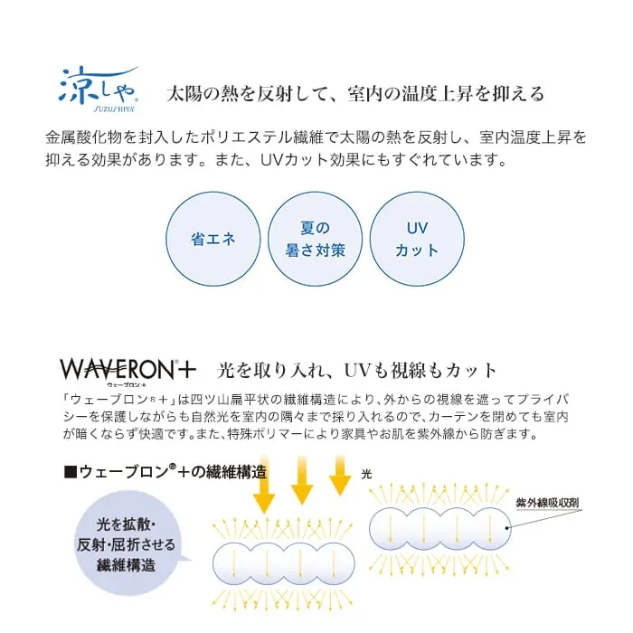 太陽の熱を反射して、室内の温度上昇を抑える