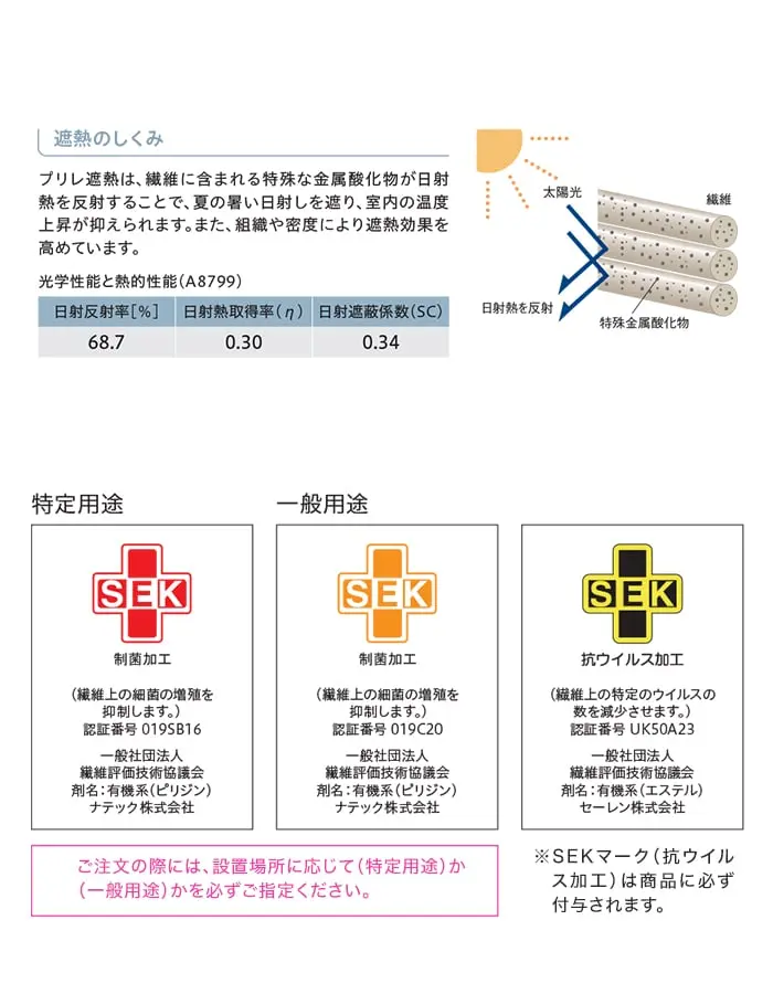 プリレ遮熱は、織維に含まれる特殊な金属酸化物が日射熱を反射することで、夏の暑い日射しを遮り、室内の温度上昇が抑えられます。
