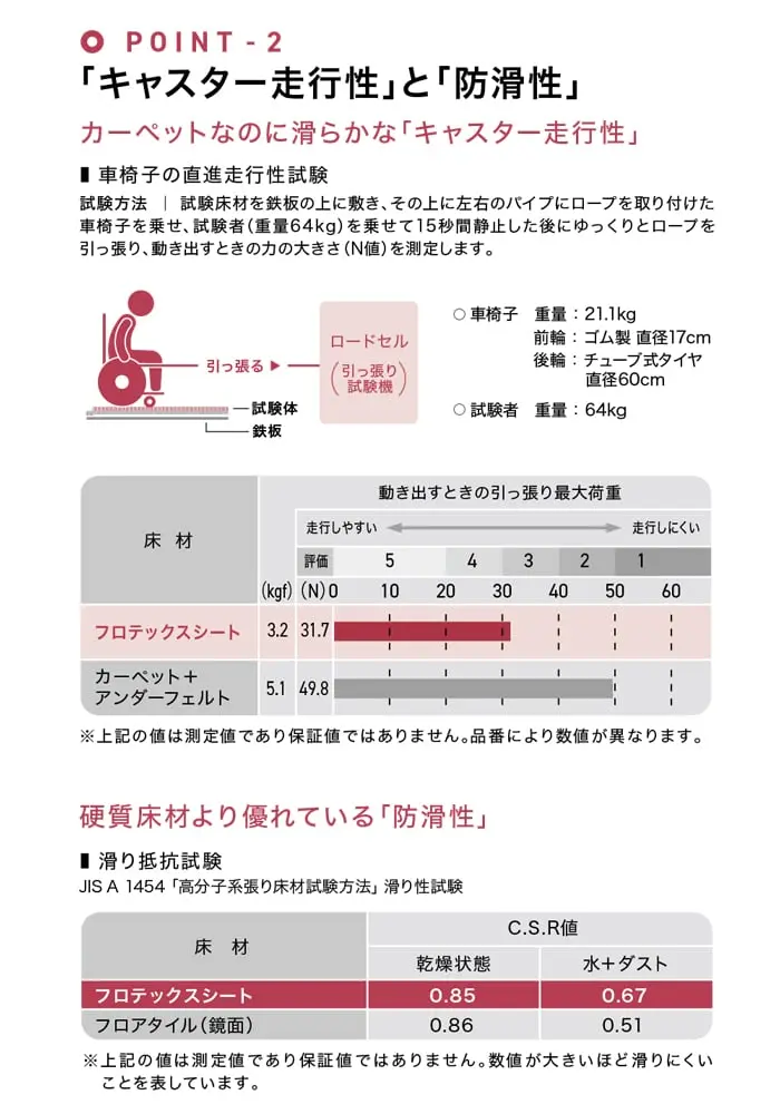 「キャスター走行性」と「防滑性」