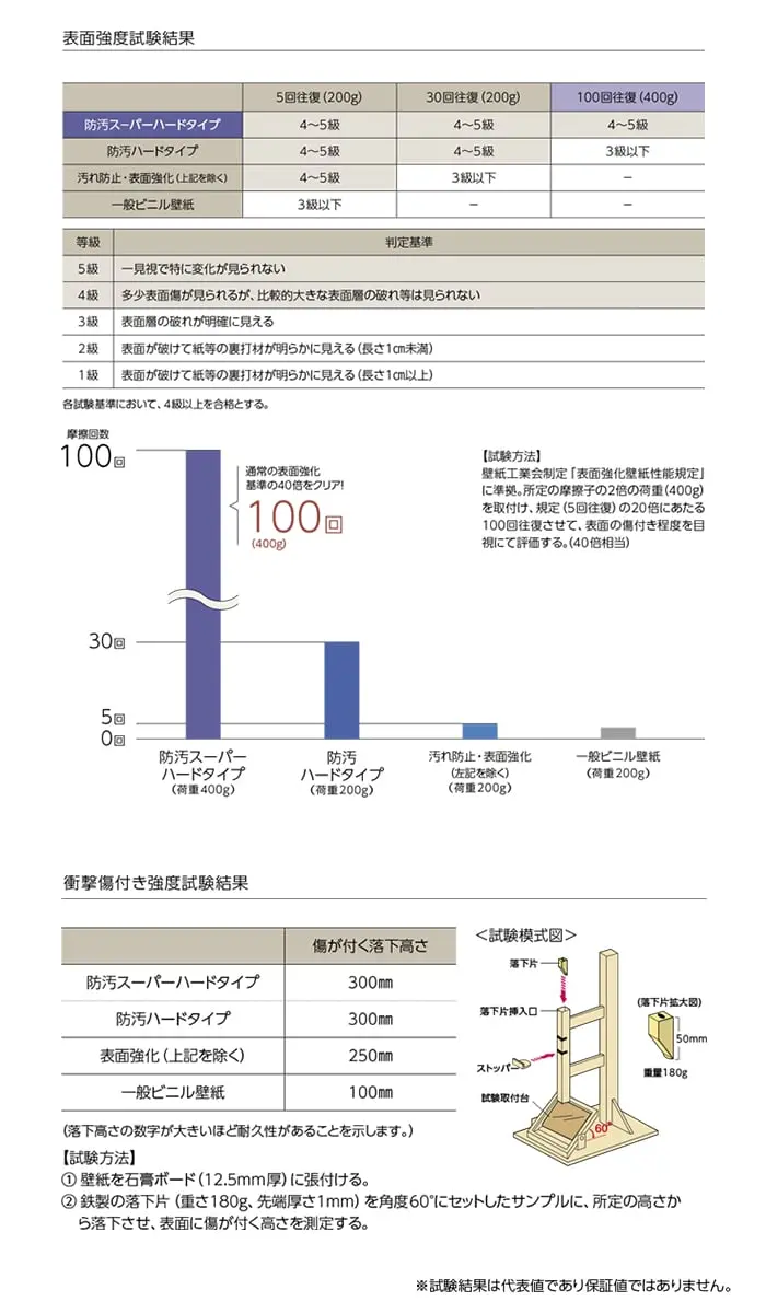 スーパーハード壁紙