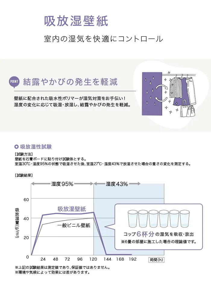 吸放湿壁紙について