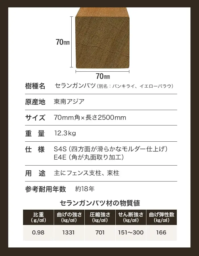 サイズ、重量、仕様