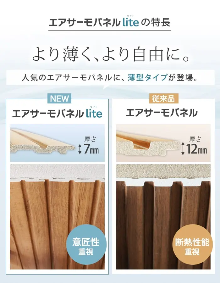 より薄く、より自由に。