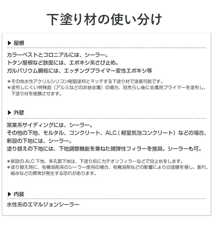 下塗り材の使い分け