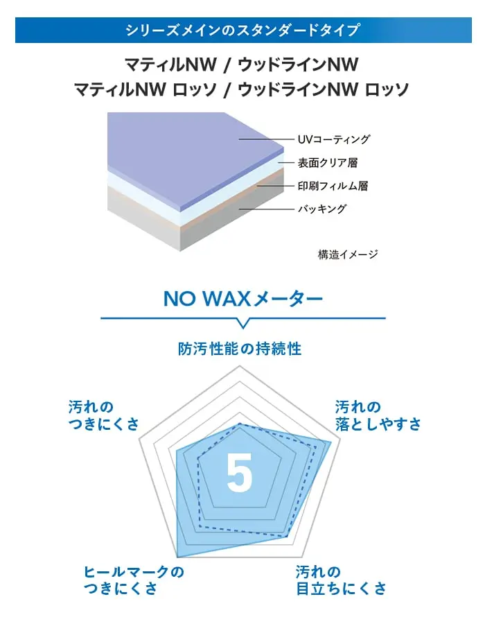シリーズメインのスタンダードタイプ