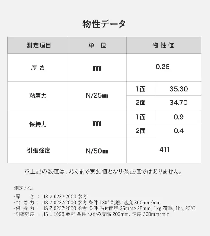 物性データ