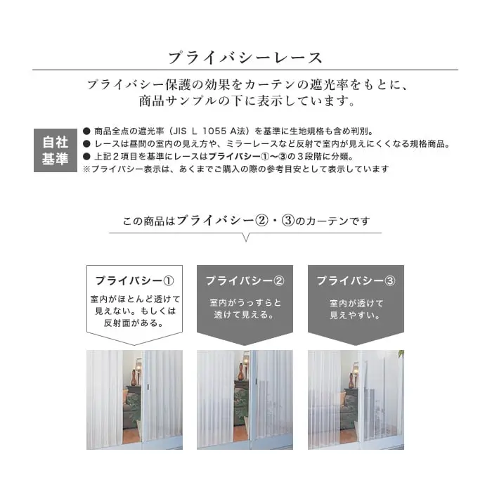 プライバシーレース