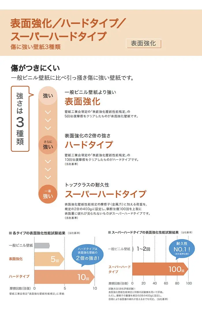 表面強化/ハードタイプ/スパーハードタイプ