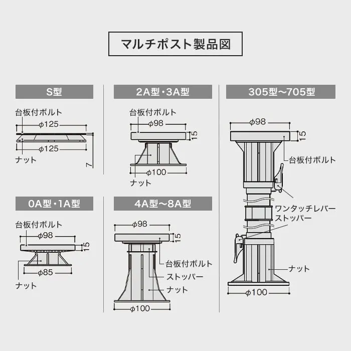 マルチポスト製品図