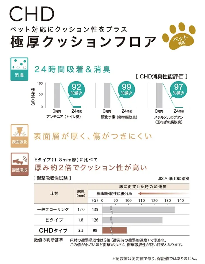極厚クッションフロア
