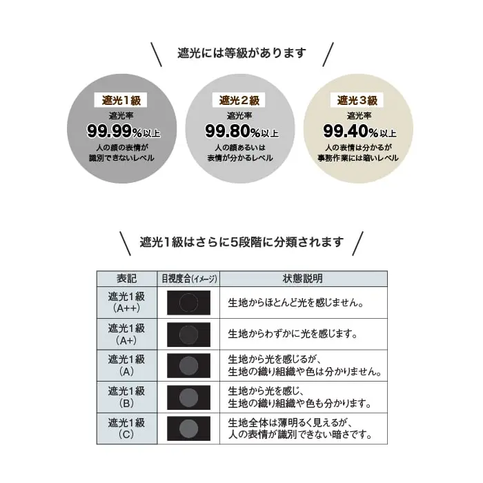 遮光には等級があります