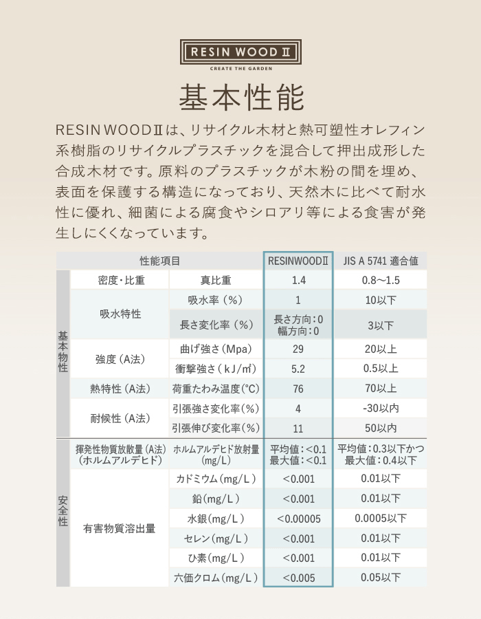 基本性能
