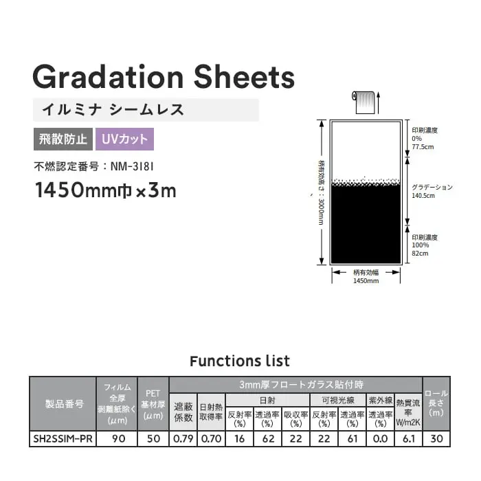 Functions list
