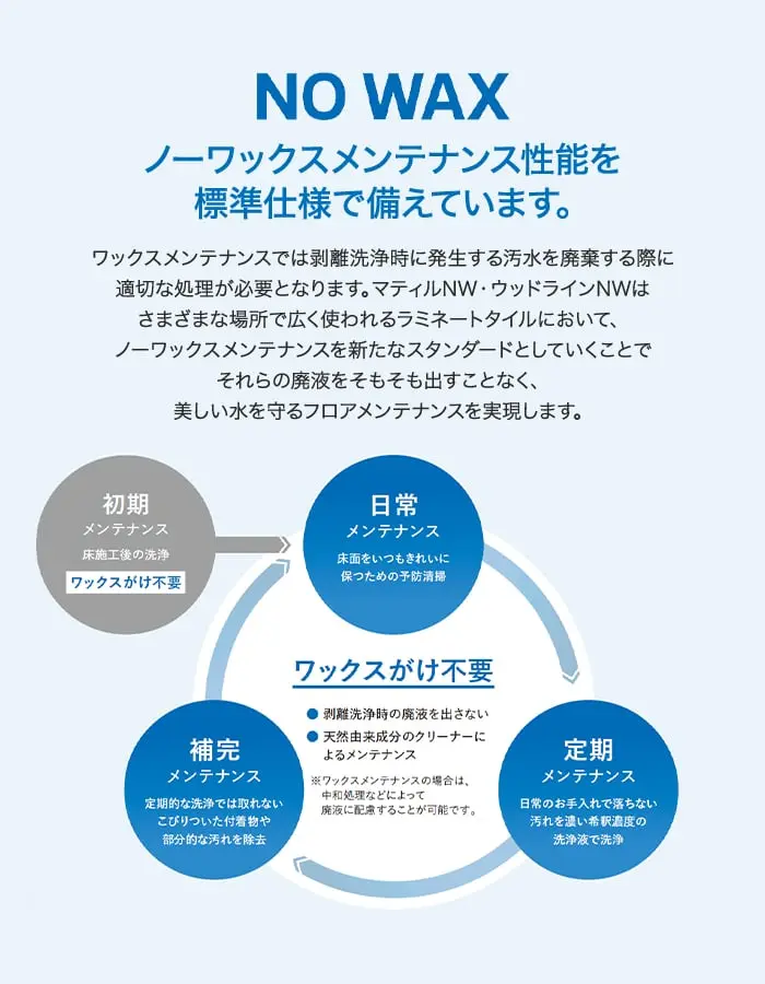 ノーワックスメンテナンス性能を標準仕様で備えています。