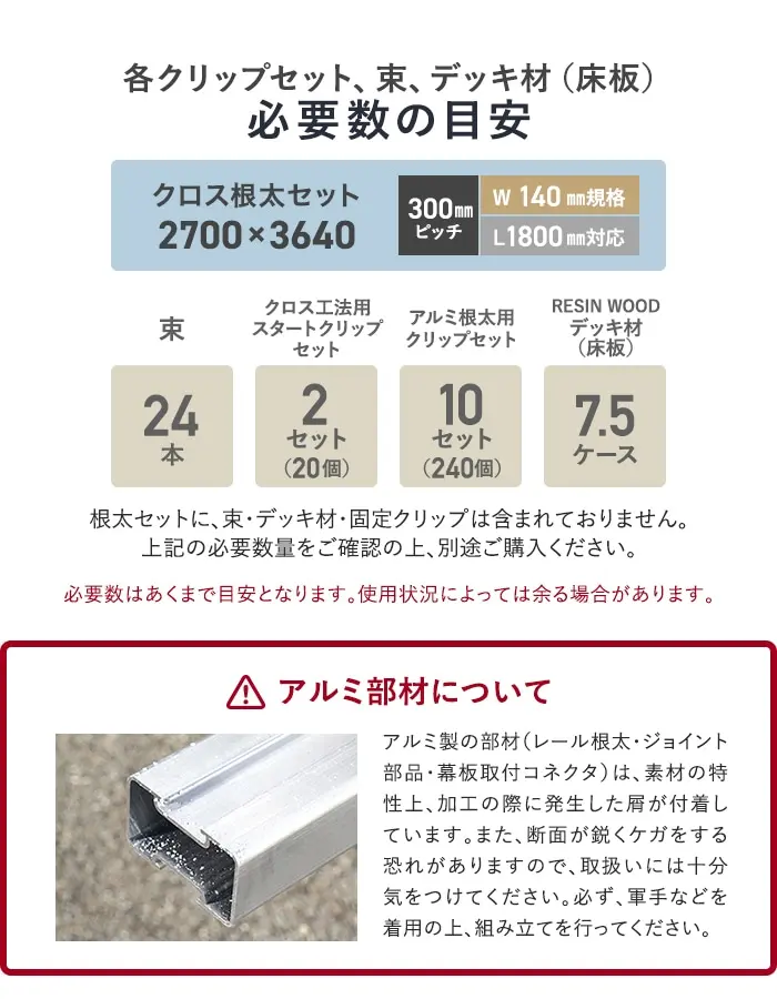 セット内容