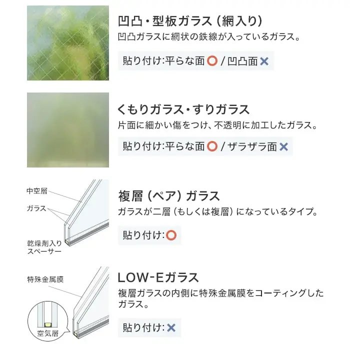 凹凸・型板ガラス(網入り)