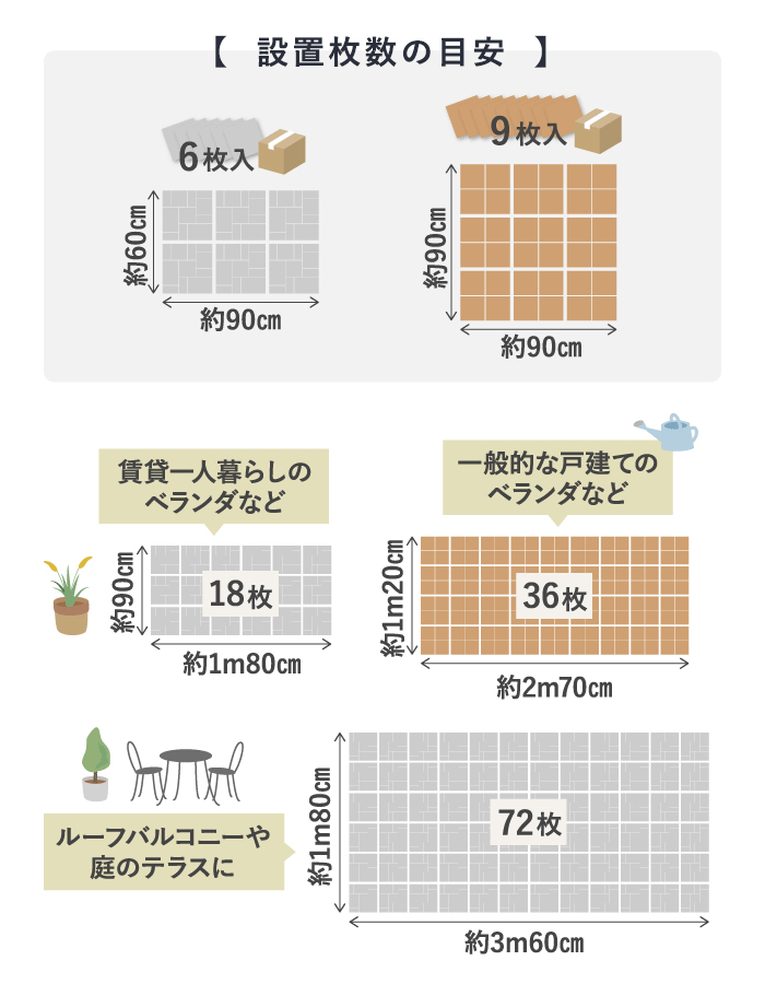 設置枚数の目安