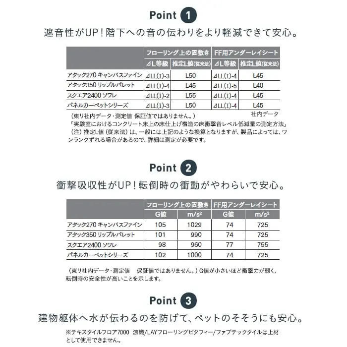 遮音性がUP!階下への音の伝わりをより軽減できて安心。