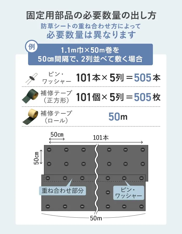 固定用部品の必要数量の出し方