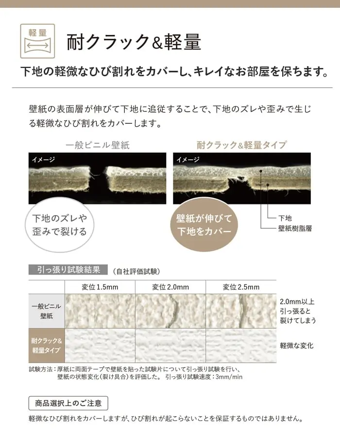 耐クラック&軽量(下地の軽微なひび割れをカバーし、キレイなお部屋を保ちます)