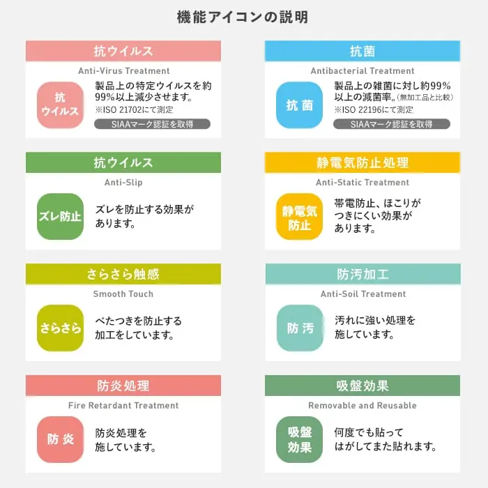 機能アイコンの説明
