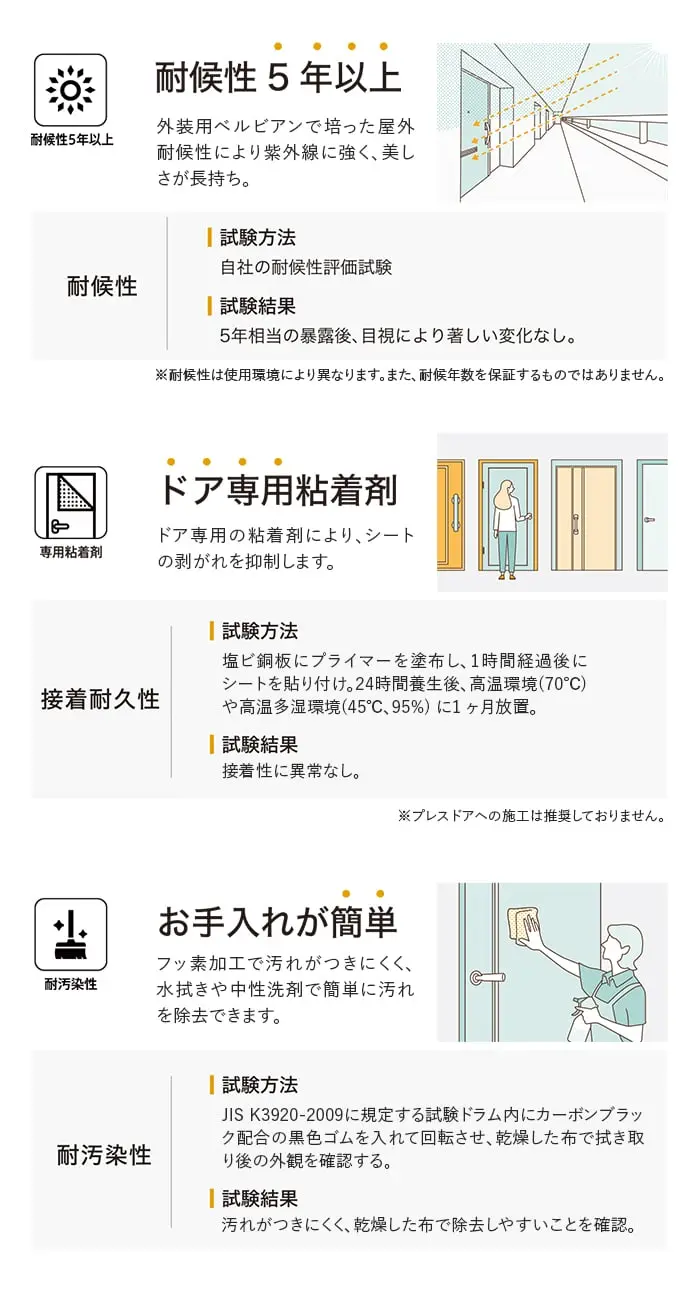 ベルビアンシート 玄関ドアリフォームシート DRA/DRK/DRW【掲載品番】DRA-007 / DRA-008 / DRA-009 / DRA-010 / DRA-011 / DRA-012 / DRA-013 / DRA-014 / DRK-004 / DRK-005 / DRK-006 / DRW-001 / DRW-002 / DRW-003