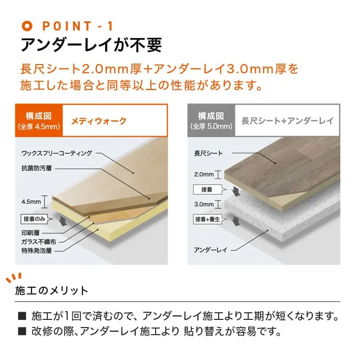 施工した場合と同等以上の性能があります。