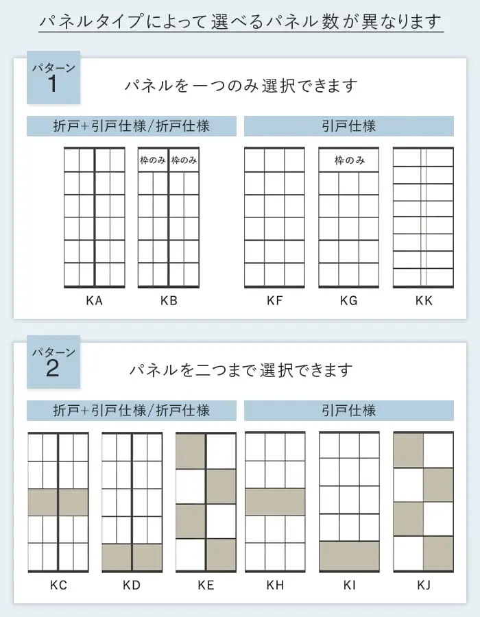 パネルタイプによって選べるパネル数が異なります