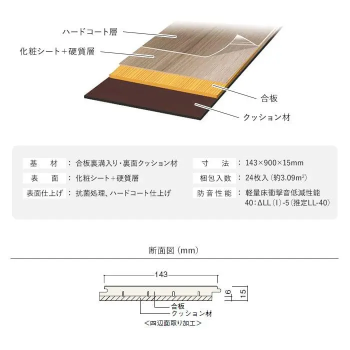 基材:合板裏溝入り・裏面クッション材