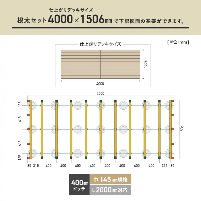 必要数の目安