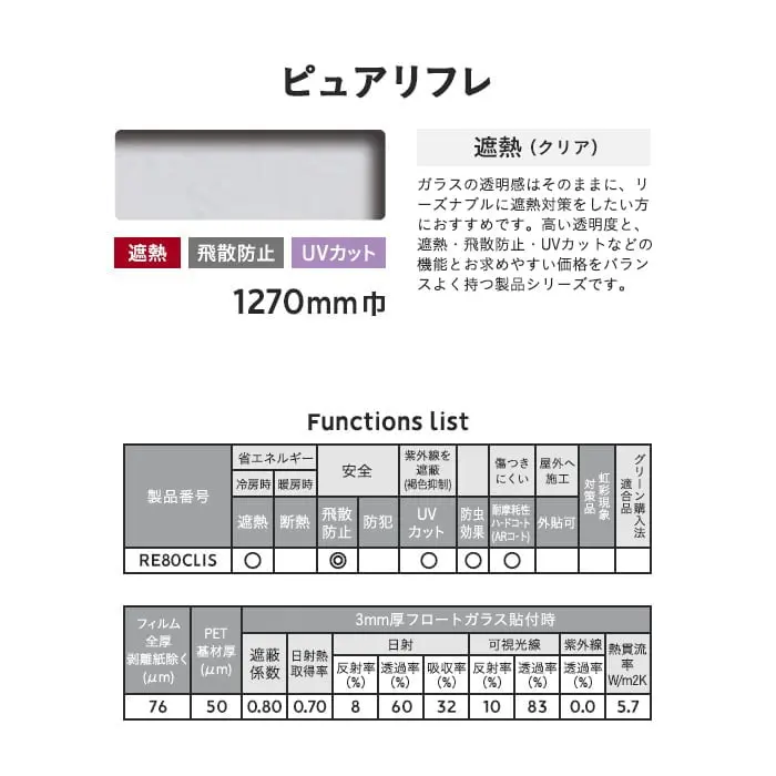 Functions list